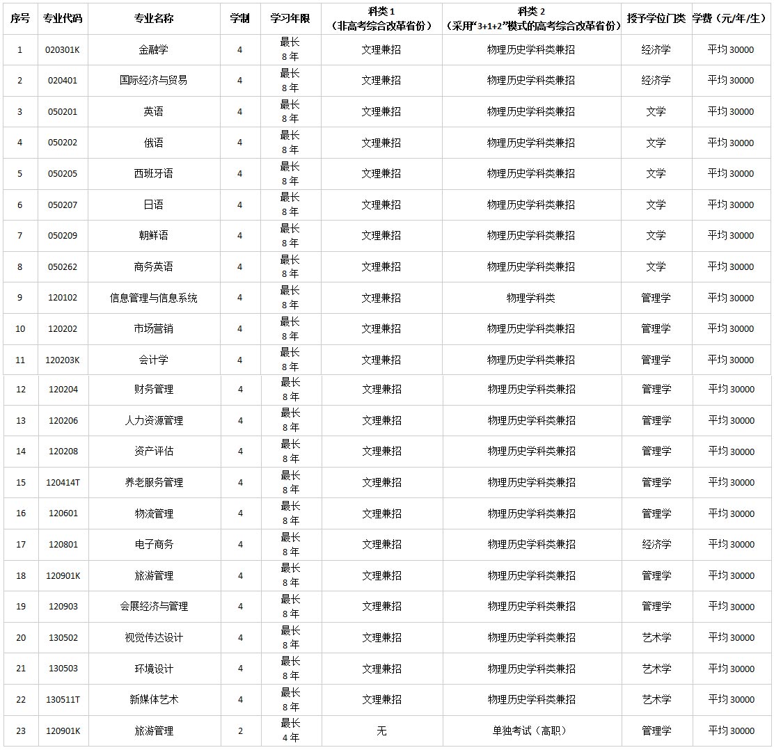 辽宁对外表.jpg